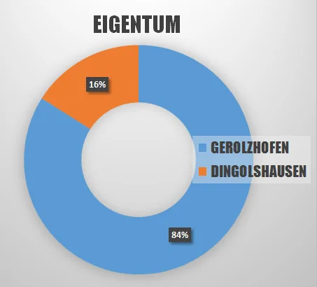 grafik-eigentum3